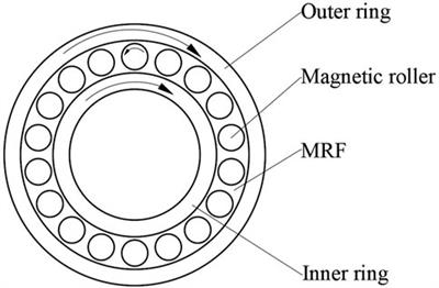 Performances of Planetary Magnetorheological Transmission Devices